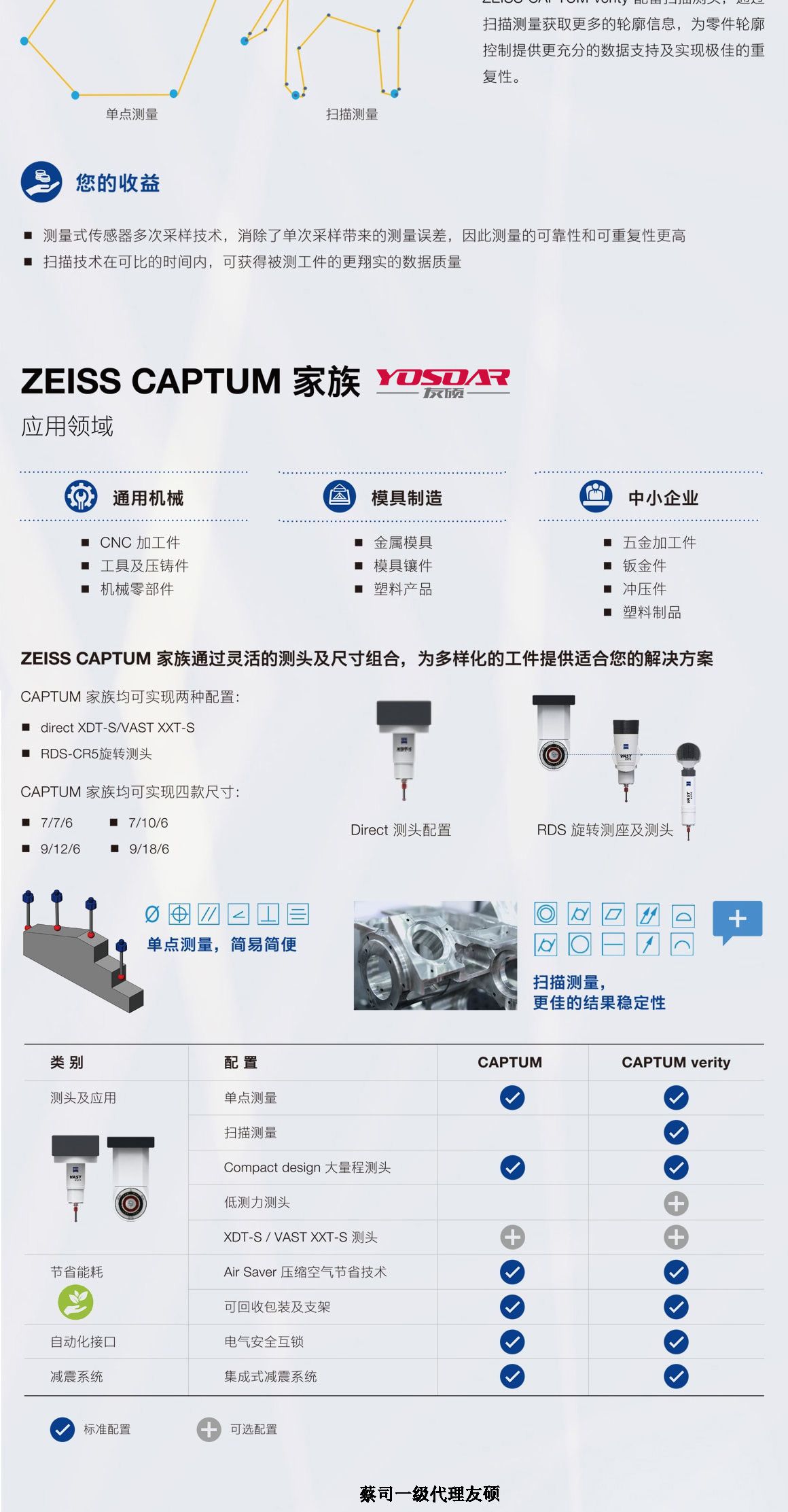 来宾蔡司三坐标CAPTUM