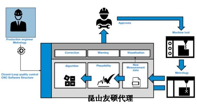 来宾蔡司来宾三坐标测量机